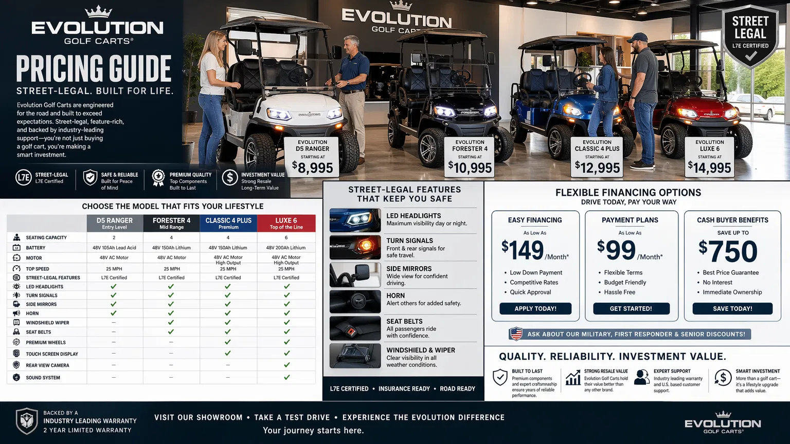 How Much Should I Expect to Pay for a New Street-Legal Golf Cart?