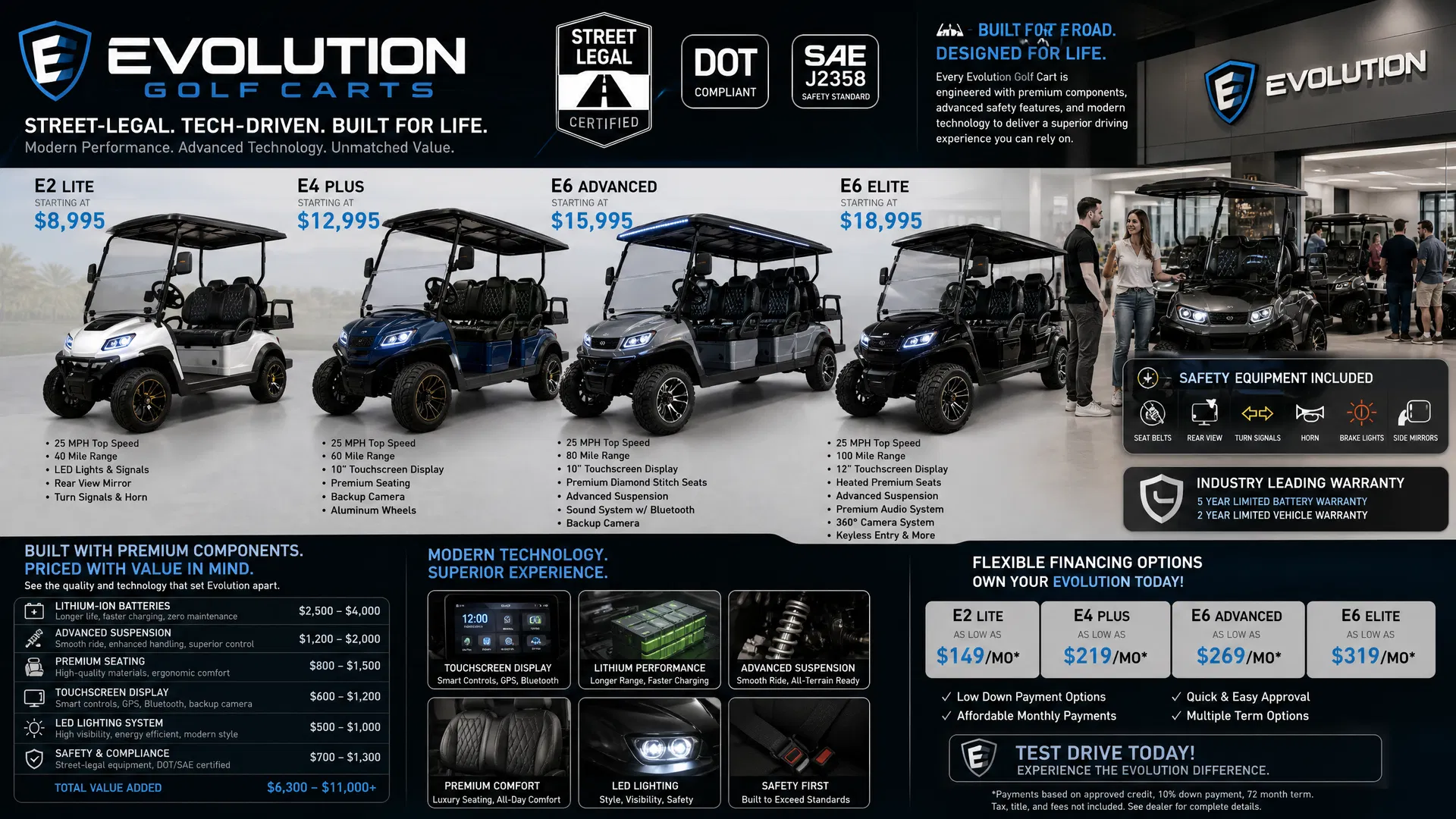 How Much Do Modern Street-Legal Golf Carts Typically Cost?